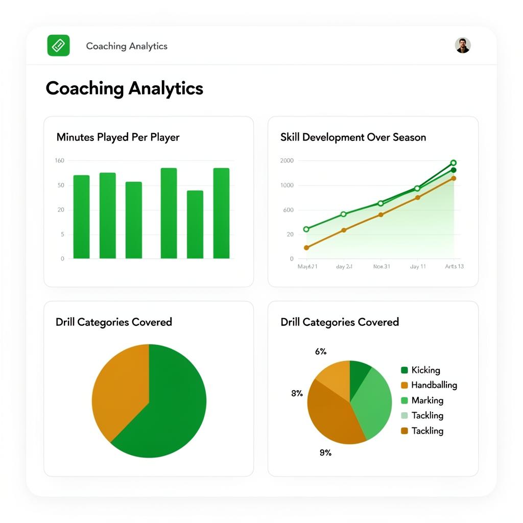 Coaching analytics